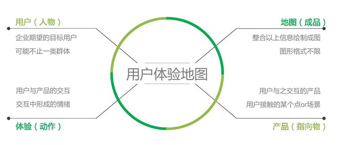 9招教你如何增强用户体验感? 9招教你如何增强用户体验感?