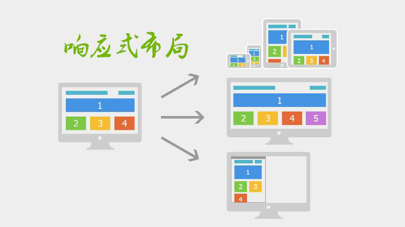 网站布局有哪些常见的种类.jpg 网站布局有哪些常见的种类.jpg